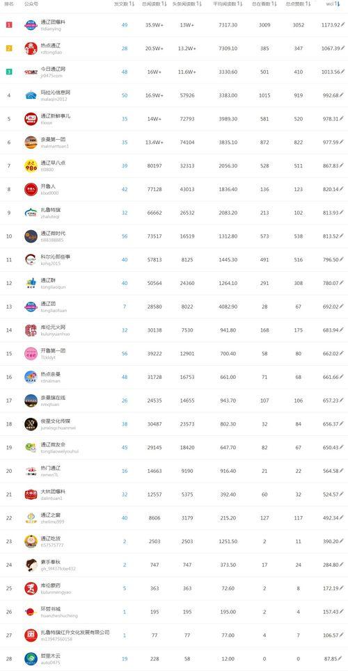 热点爆料今日榜单最新,榜单新动态，揭秘最新热门事件